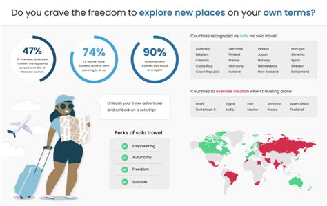 The 20 safest countries for women to travel alone in 2024