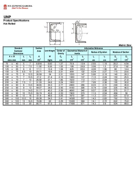 (PDF) UNP Product Specifications Hot Rolled Metric Size Section Area t 1 t 2 A W C | ade abang ...