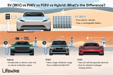 EV(BEV)、PHEV、FCEV和Hybrid差异对比：有什么区别？