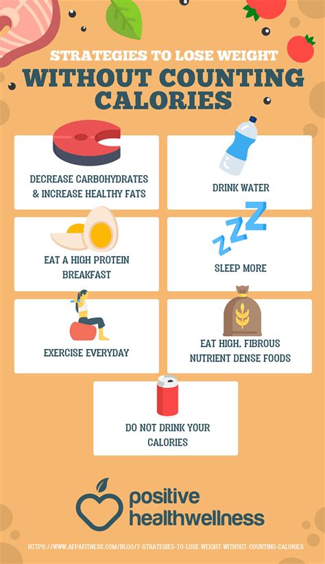 7 Strategies To Lose Weight Without Counting Calories – Infographic ...