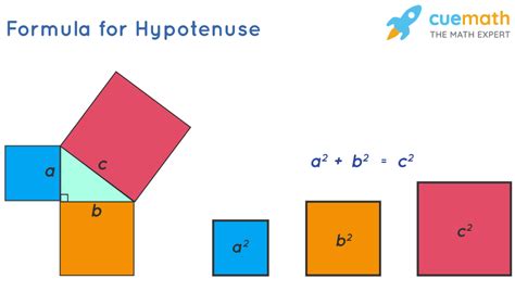 Hypotenuse - Meaning, Theorem | Hypotenuse of a Triangle