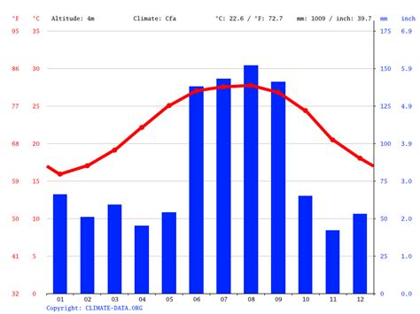 St. Pete Beach climate: Average Temperature, weather by month, St. Pete ...