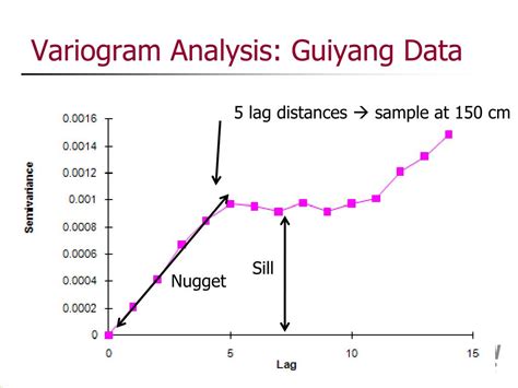 PPT - Variogram Analysis PowerPoint Presentation, free download - ID:2502644