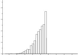 Ad Hoc Analysis and Testing: Definition - Statistics How To