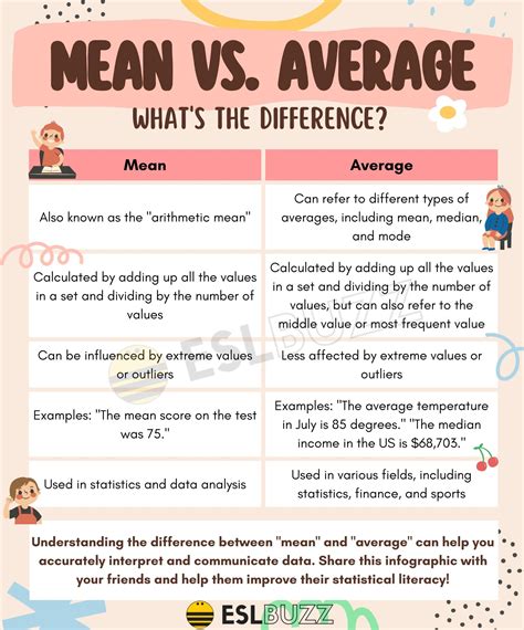 Mean vs. Average: Understanding the Key Differences in Statistics - ESLBUZZ