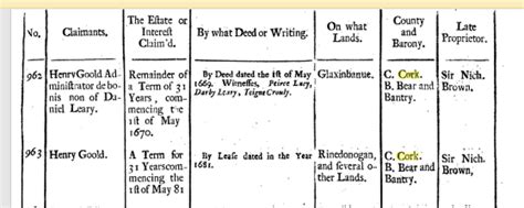 1710, List of the CLAIMS as they are ENTERED with the TRUSTEES at CHICHESTER HOUSE on COLLEGE ...