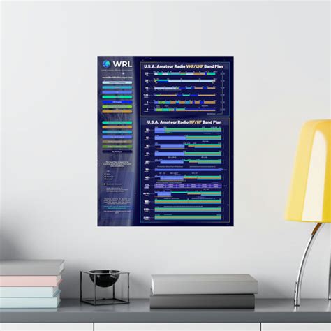 Ham Radio ULTIMATE Band Plan Poster 16" x 20" – Ham Radio Prep