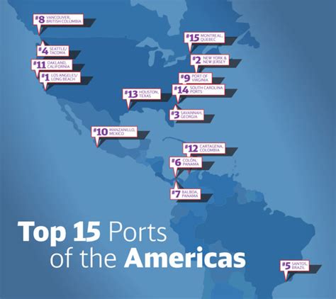 Top 15 Ports in The Americas | DB Schenker