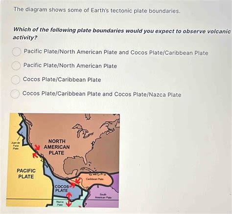 Solved: The diagram shows some of Earth's tectonic plate boundaries. Which of the following ...