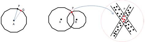 Other interesting ways of circles intersecting. | Download Scientific Diagram