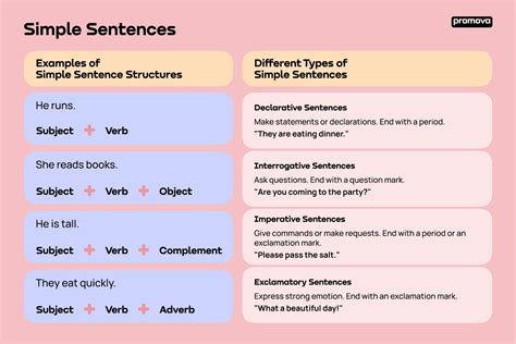 Simple Sentence | Promova Grammar