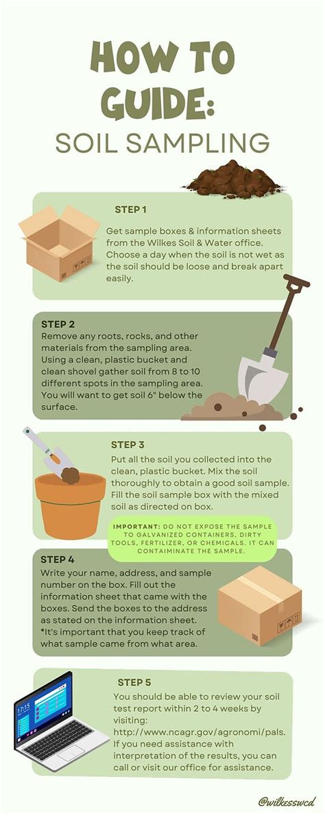 Soil Samples | wilkesswcd