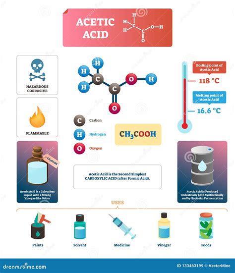 Acetic Acid Formula Or Vinegar Substance Chemical Description Outline ...