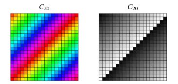 Cyclic Group -- from Wolfram MathWorld