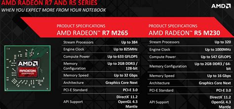 Amd radeon r7 m260 solidworks - dasaj