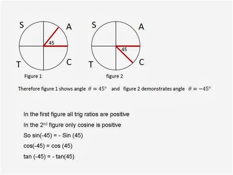 Do my factoring homework