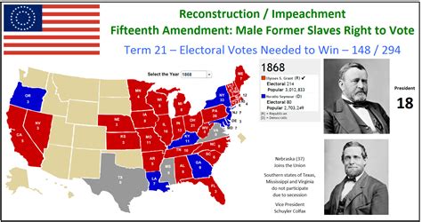 Metric Pioneer | United States Election Results