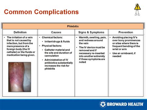 Common Complications 8