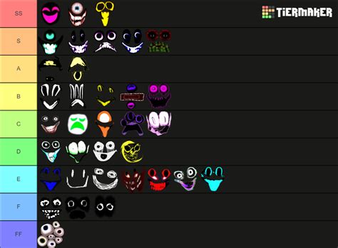 Roblox interminable rooms entities Tier List (Community Rankings) - TierMaker