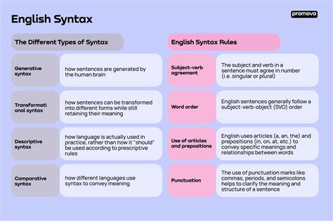 Syntaxis Meaning