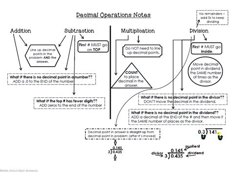 Middle School Math Moments (and more!): Decimal Operation Help!