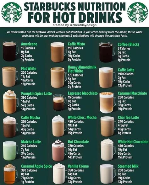 Easy Starbucks Hot Coffee Recipes 2023 - AtOnce