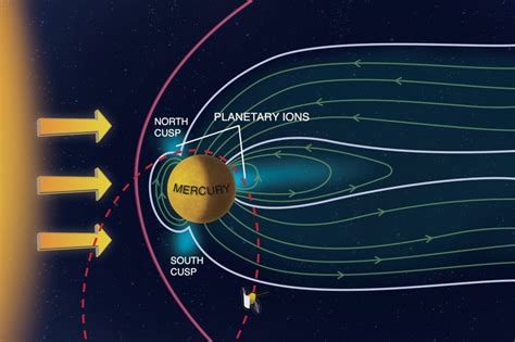 Intense solar wind sandblasts on Mercury's poles | Space | EarthSky