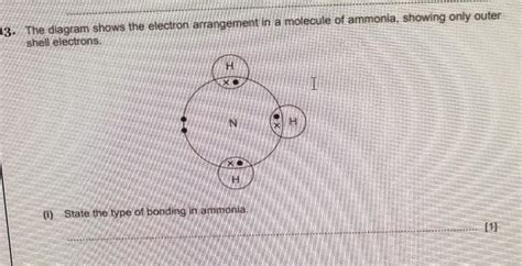 The diagram shows the electron arrangement in a molecule of ammonia, showing only outer shell ...