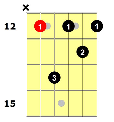 Am7 Guitar Chord: 6 Ways To Play This Chord - National Guitar Academy