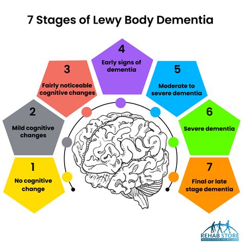 What are the 7 Stages of Lewy Body Dementia?