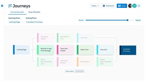 What is a Data Analytics Platform? The Full Guide | Amplitude