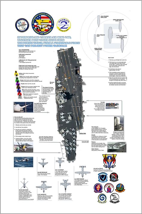 Uss Enterprise Cvn 65 Museum | SexiezPix Web Porn