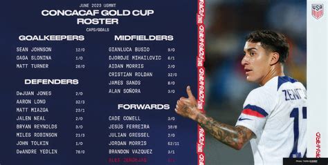 Who is on the USMNT 2023 Gold Cup roster?