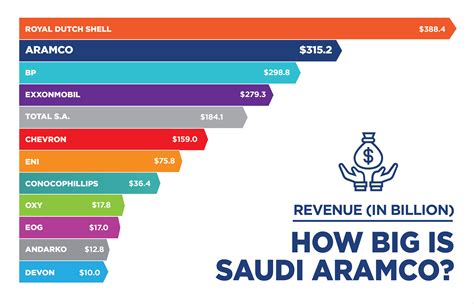 Saudi Aramco Net Profit 2024 - Elset Horatia