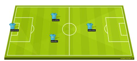 HOMECROWD: Create Football Formations & Player Ratings. Manchester City