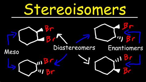 Stereoisomers - YouTube