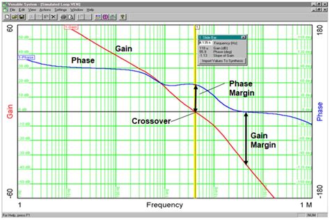 What do Bode plots mean in switching power supplies