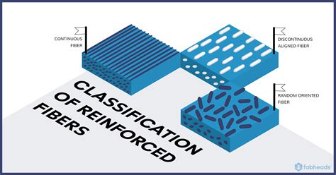 The Age of Composite Materials: History, Classification & Applications ...