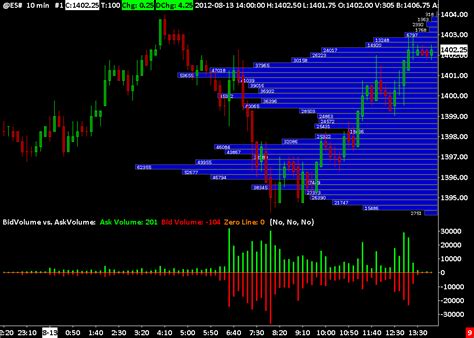 Sierra Chart