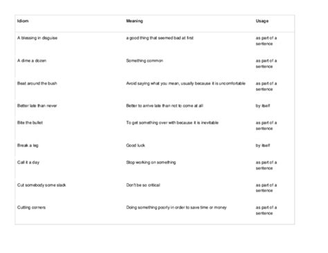 (DOC) English Idioms and Meanings | Jonathan Roy Bombita - Academia.edu