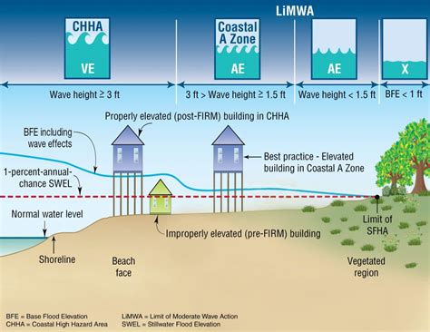 Region Iv Coastal Maps Coastal Engineering Analysis Overview - Gulf ...