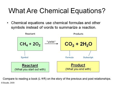 Chemical Writing & Balanced Equations - Upper sec Science