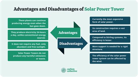 Solar Power Tower | Description, Operation, Advantages & Disadvantages