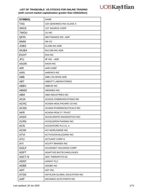 (PDF) LIST OF TRADEABLE US STOCKS FOR ONLINE TRADING (with ...utrade.com.sg/page/site/public ...