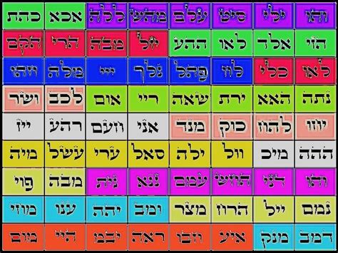 AYIN-BET (The 72 Names of God) ~Reflections: Universal Technology for the Soul – Kabbalah and ...