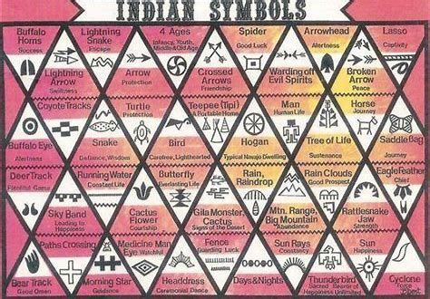 Image result for Cherokee Beadwork and Their Meanings | Indian symbols, Native american symbols ...