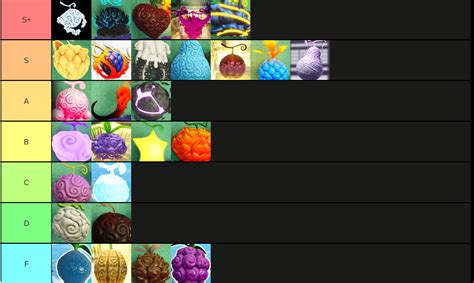 Updated tier list | Fandom