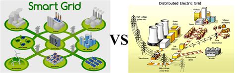 Difference between Traditional Power Grid and Smart Grid | Electrical ...