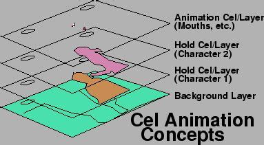 Animation Techniques - 1 - Cel Animation - A Furnace for your Designing ...