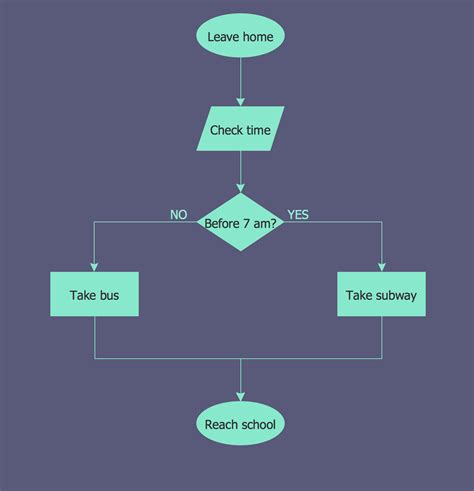 Business Processes | Flowchart Examples | Copying Service Process ...